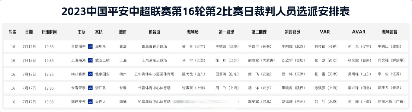 B体育APP:中超联赛裁判:接受专业培训,提升执法水平的简单介绍 B体育APP:中超联赛裁判:接受专业培训,提升执法水平的简单介绍