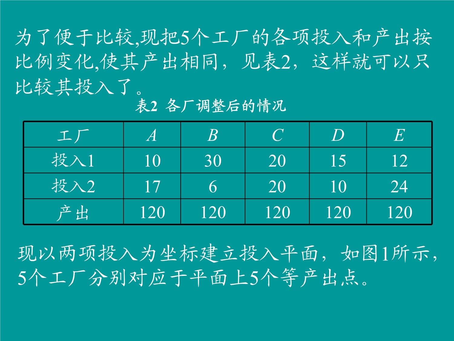 包含B体育APP:中国足球俱乐部财务可持续性评估:基于数据包络分析(DEA)模型的词条 包含B体育APP:中国足球俱乐部财务可持续性评估:基于数据包络分析(DEA)模型的词条