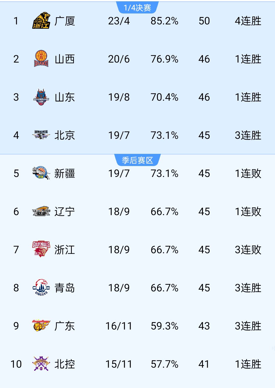 B体育官网：CBA总决赛：MVP的归属，数据与表现的综合考量的简单介绍