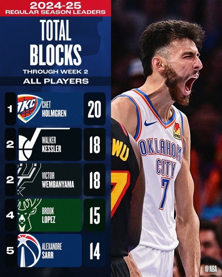 bsports体育:NBA联盟公布新赛季最佳第六人候选名单:普尔在列的简单介绍 bsports体育:NBA联盟公布新赛季最佳第六人候选名单:普尔在列的简单介绍