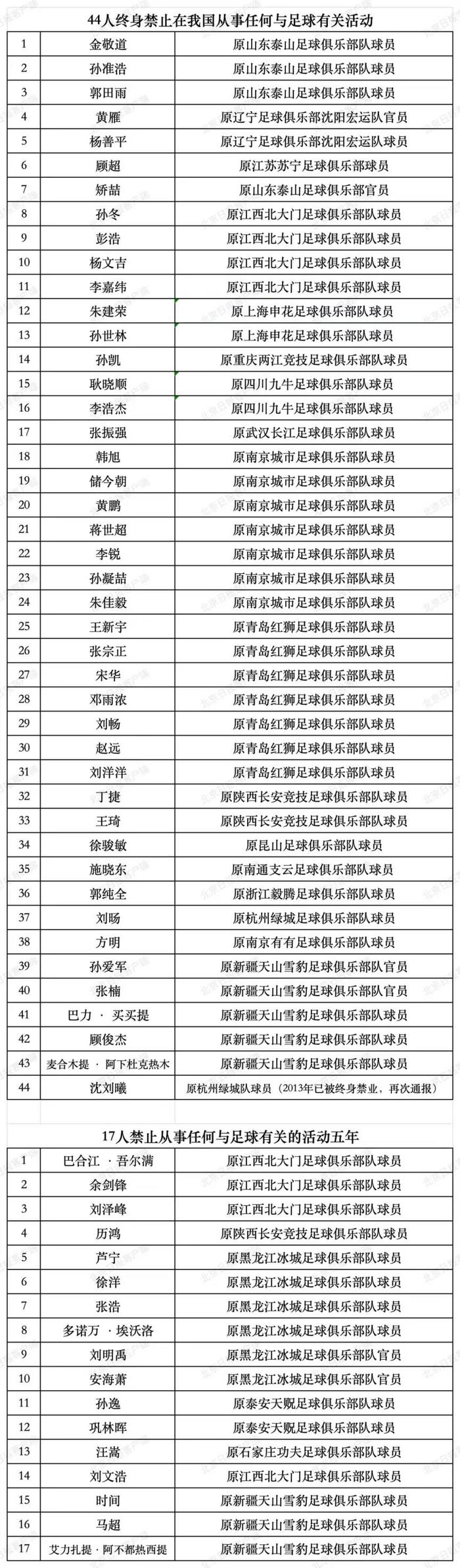 包含B体育APP:中国足球反赌扫黑:净化足球环境与重塑行业形象的词条 包含B体育APP:中国足球反赌扫黑:净化足球环境与重塑行业形象的词条