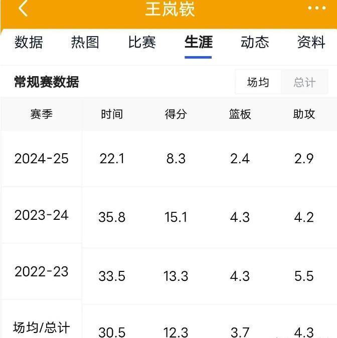 包含B体育官网：CBA球员薪资结构：公平、合理与激励的词条
