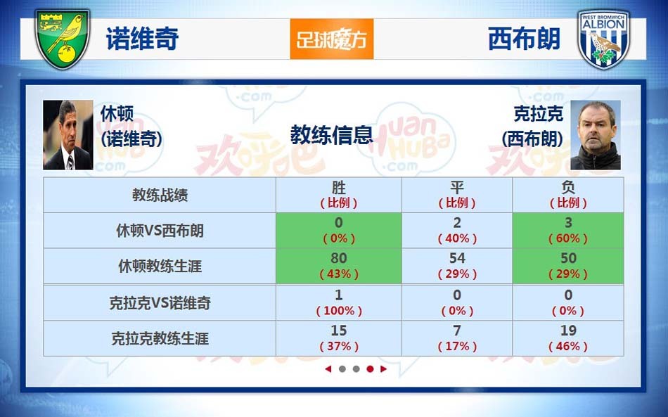 关于b体育下载：英超诺维奇的进攻战术解析与未来展望的信息