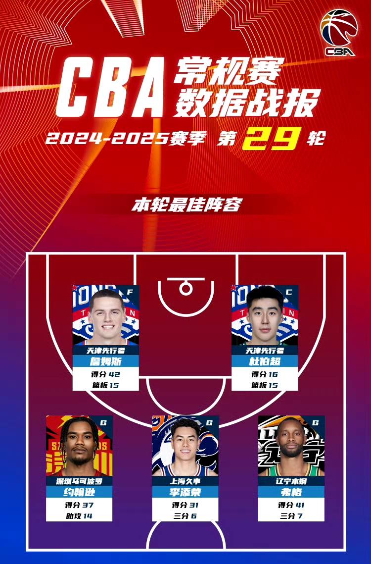 bsport-包含B体育官网：CBA选秀：新秀的机遇与挑战，能否在CBA站稳脚跟？的词条